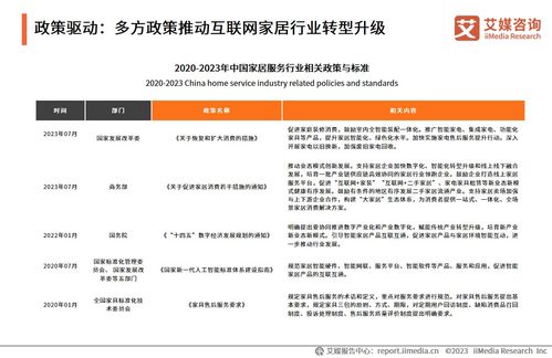 艾媒咨詢2023年中國互聯網家居售后服務市場研究報告解析