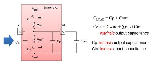 超大規模集成電路設計中的MOS器件原理（三）——集成電路設計中的關鍵考量