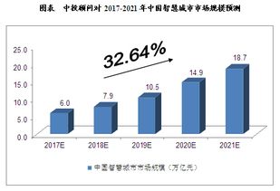 物聯(lián)網(wǎng)技術(shù) 智慧城市建設(shè)的核心驅(qū)動(dòng)力
