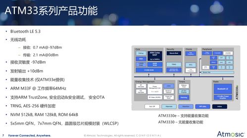 物聯(lián)網(wǎng)能量收集無線技術(shù)再添新翼 深耕行業(yè)，新品賦能萬物智聯(lián)