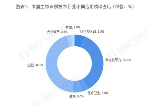 生物識(shí)別技術(shù)與物聯(lián)網(wǎng)的融合 開啟智能認(rèn)證新時(shí)代