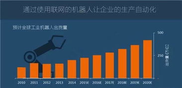 圖說2016年全球物聯(lián)網(wǎng)發(fā)展研究報(bào)告 物聯(lián)網(wǎng)技術(shù)服務(wù)全景解讀